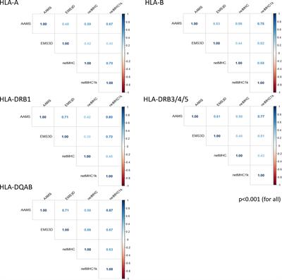 Molecular HLA mismatching for prediction of primary humoral alloimmunity and graft function deterioration in paediatric kidney transplantation